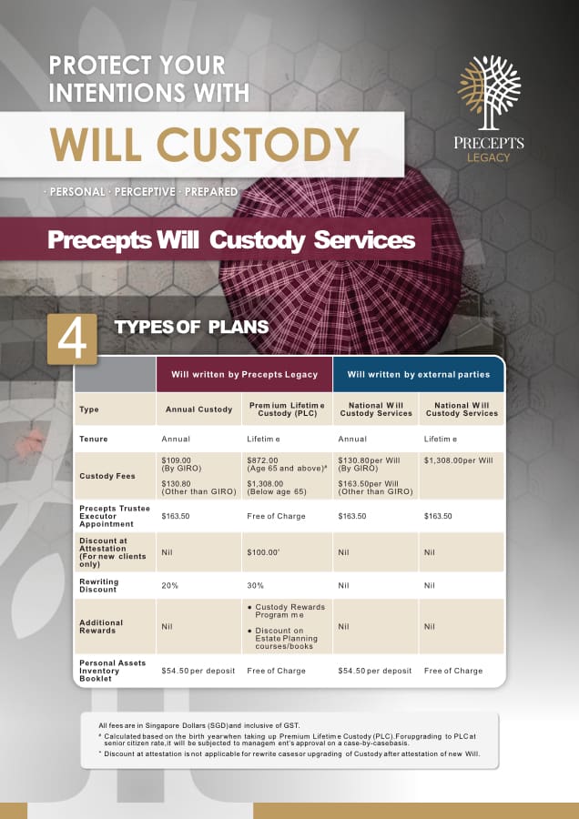 Brochure for Precepts Will Custody Services featuring a comparison table of four types of plans, listing differences in tenure, custody fees, and additional benefits for wills written by Precepts Legacy and external parties.